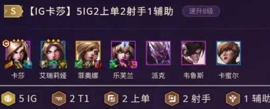 金铲铲之战冠军乱斗最强阵容搭配攻略