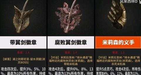 艾尔登法环米莉森的义手和翼剑徽章怎么一起获得