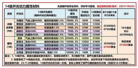九阴真经阅历怎么获得
