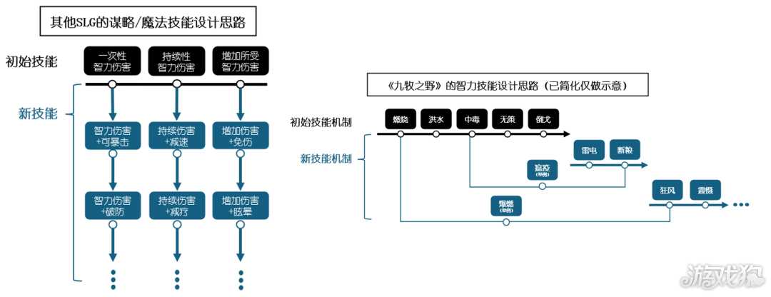 《九牧之野》武将保值：横向拓展拒绝数值膨胀