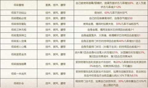 大话西游2怎么获得装备