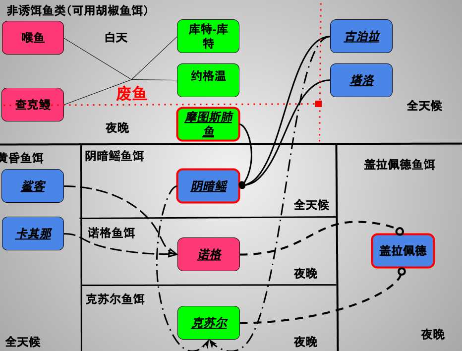 星际战甲稀有鱼在哪里获得