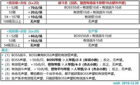 魔力宝贝巫师怎么刷声望