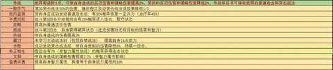 三国志13军团什么用