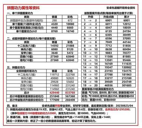 九阴真经混元功怎么得