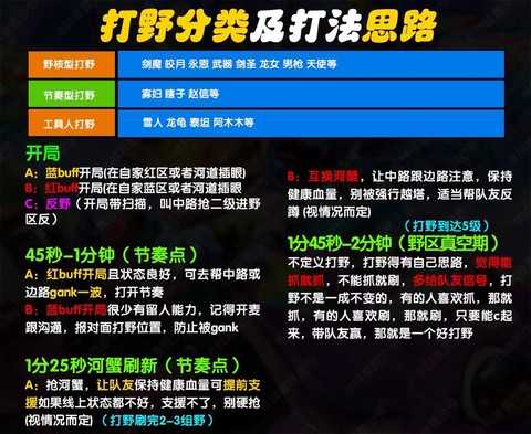 英雄联盟游戏怎么玩