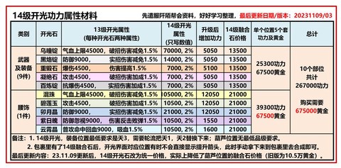 九阴真经专家点换什么