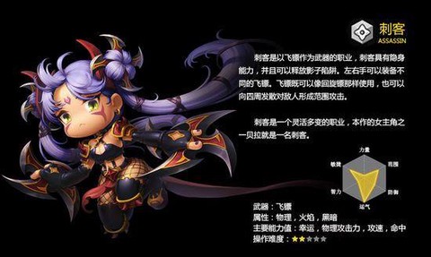 冒险岛2刺客加什么点