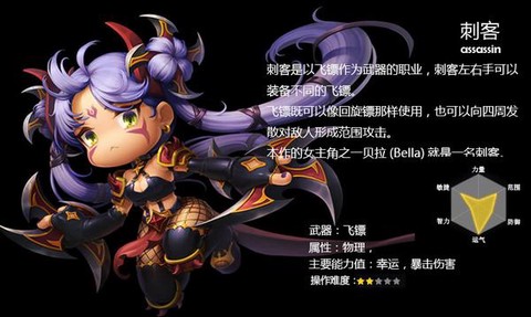冒险岛2刺客加什么