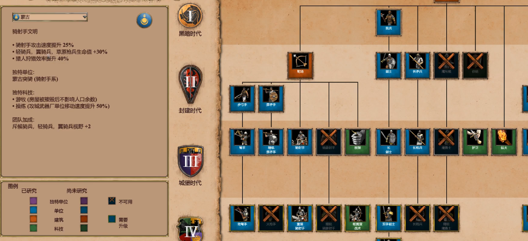 帝国时代2蒙古骑射手怎么玩
