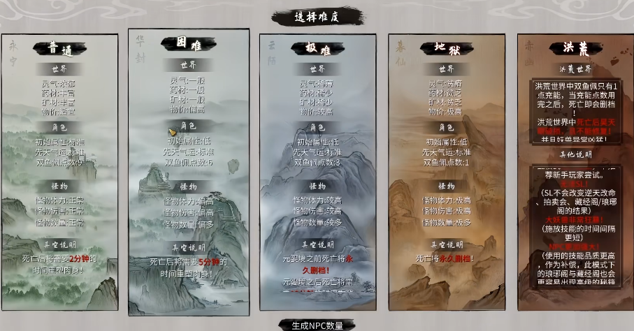 鬼谷八荒开局什么难度比较好玩