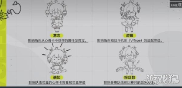 虚环偶像怎么训练 偶像怎么训练