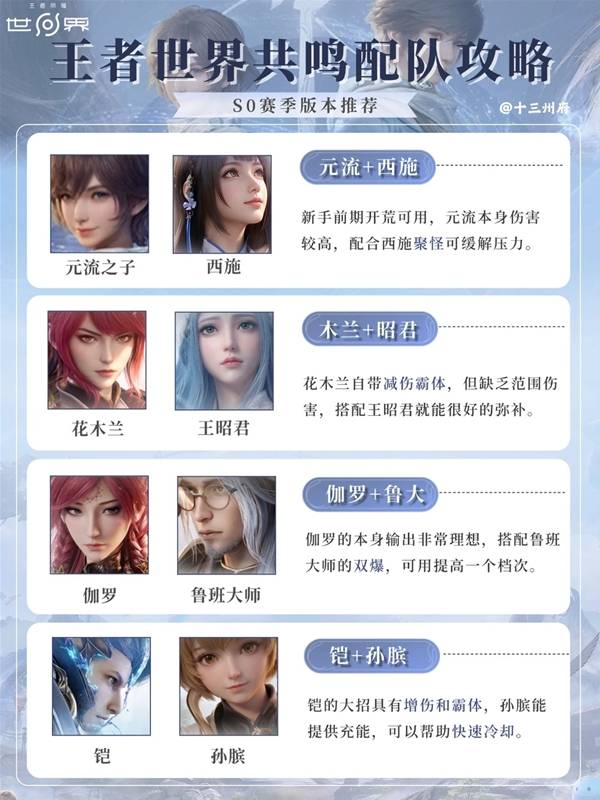 王者荣耀世界共鸣配队推荐