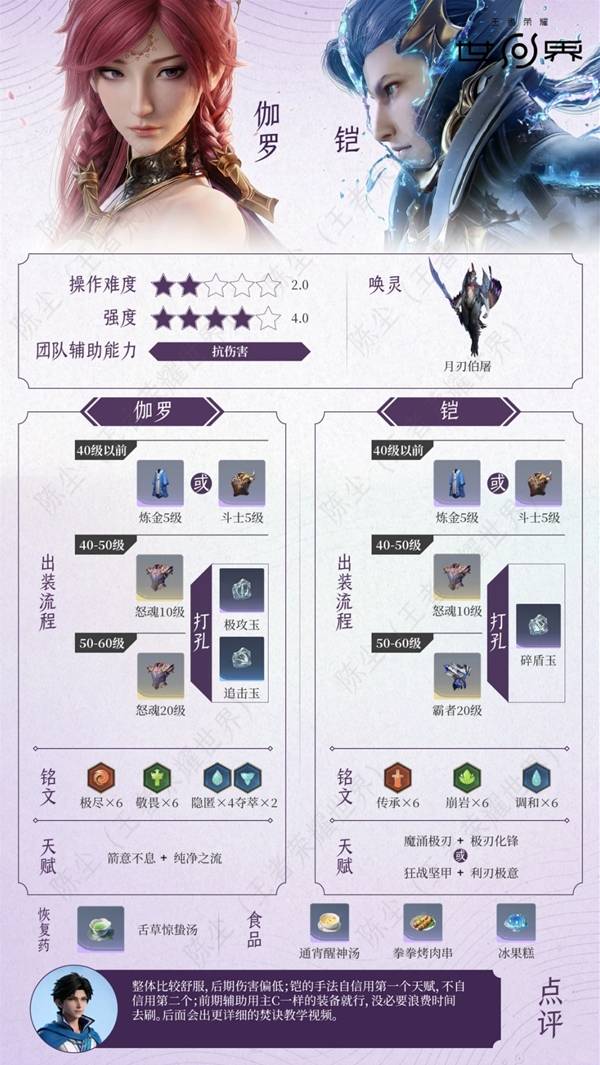 王者荣耀世界伽罗+铠配队养成攻略