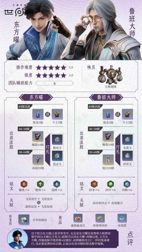 王者荣耀世界东方曜+鲁班大师配队培养攻略