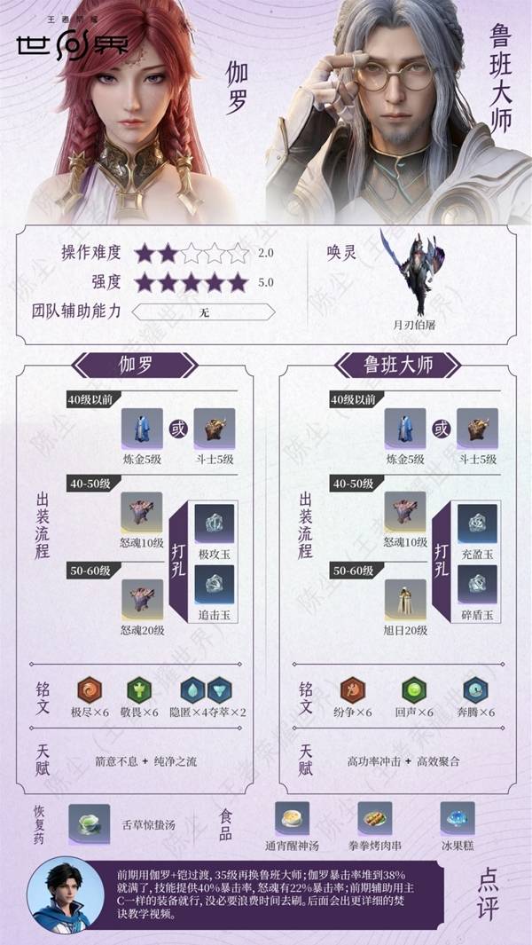 王者荣耀世界伽罗+鲁班大师配队培养攻略