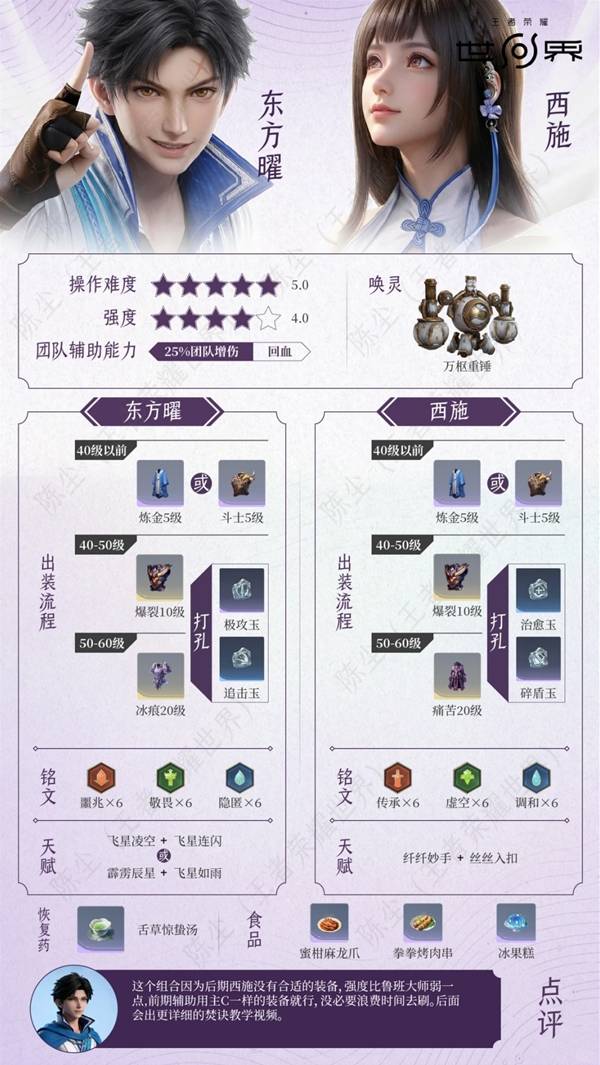 王者荣耀世界东方曜+西施配队培养攻略