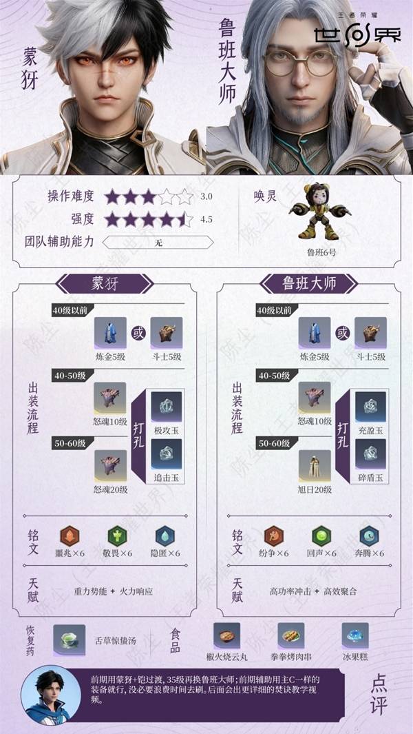 王者荣耀世界蒙犽+鲁班大师配队培养攻略