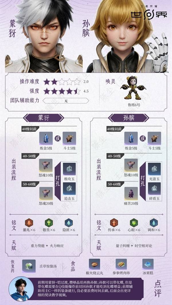 王者荣耀世界蒙犽+孙膑配队养成攻略
