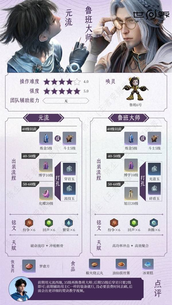 王者荣耀世界元流之子+鲁班大师配队培养攻略