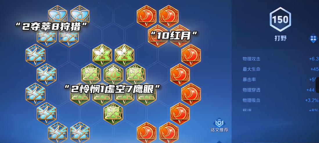 王者荣耀最新版本怎么出装