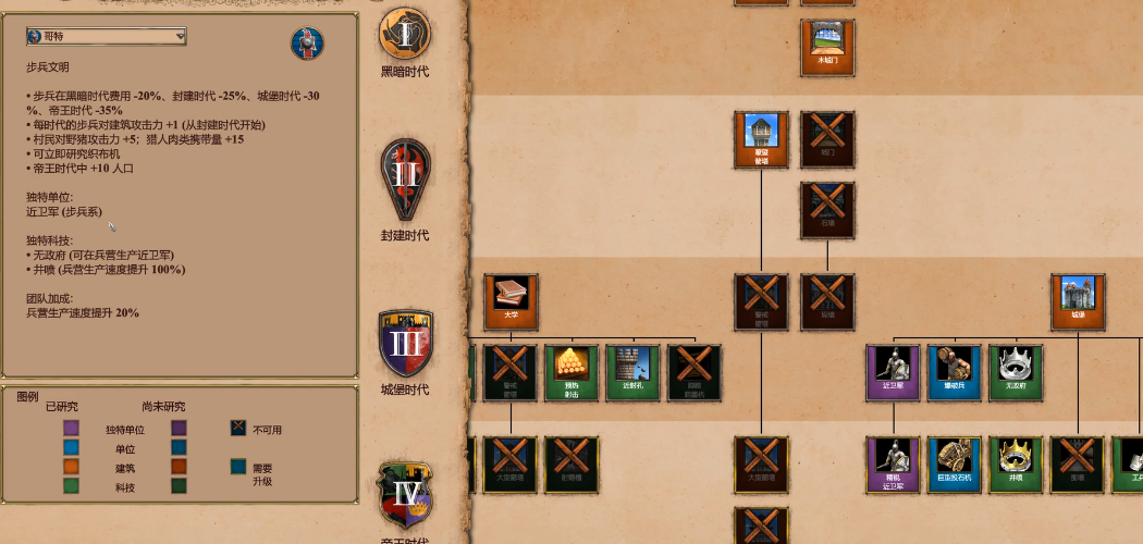 帝国时代2最强步兵民族是什么