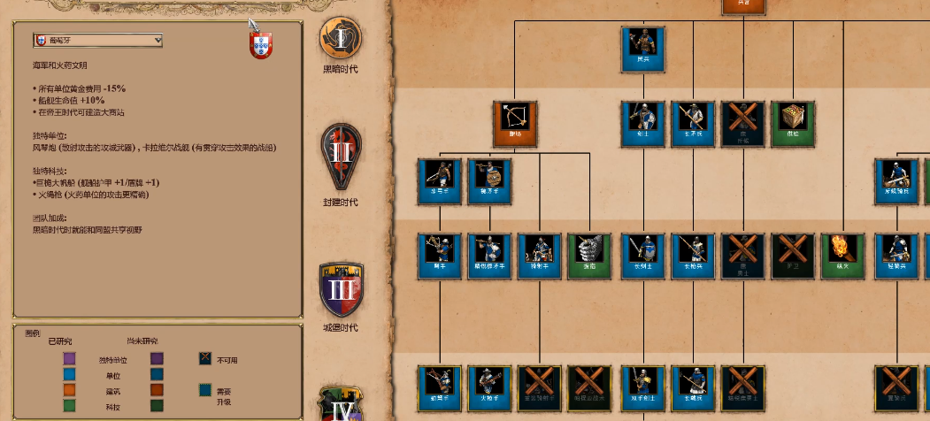 帝国时代2什么船炮最强