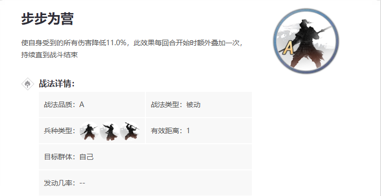 率土之滨鸟翔配蜀步怎么配