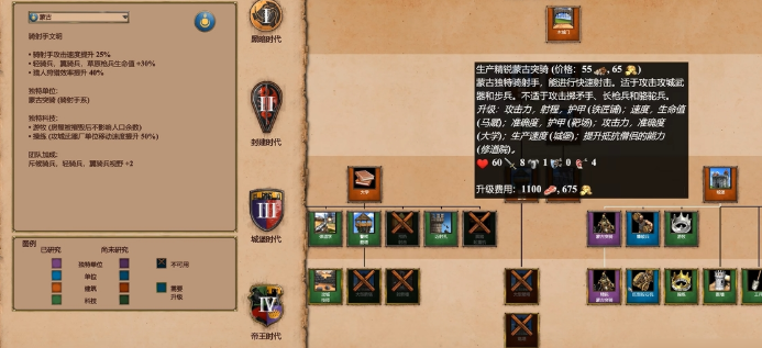 帝国时代2蒙古突骑兵怎么玩