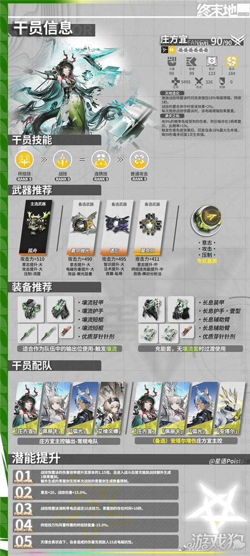 明日方舟终末地庄方宜培养攻略 庄方宜如何培养